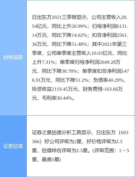 太陽雨集團擬向堅朗五金轉讓太陽雨工程技術49%股權，強化戰略合作與業務協同